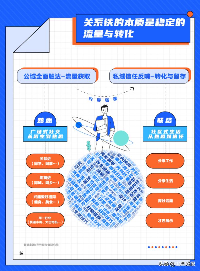 快手达人营销价值_什么叫快手达人_新市井商业生态