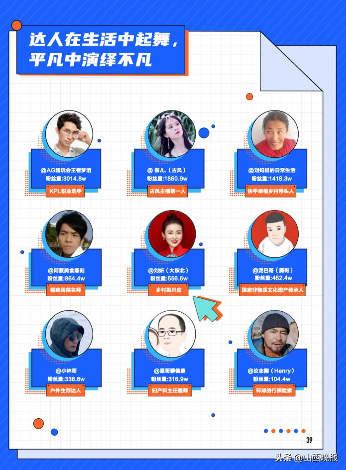 快手达人营销价值_新市井商业生态_什么叫快手达人