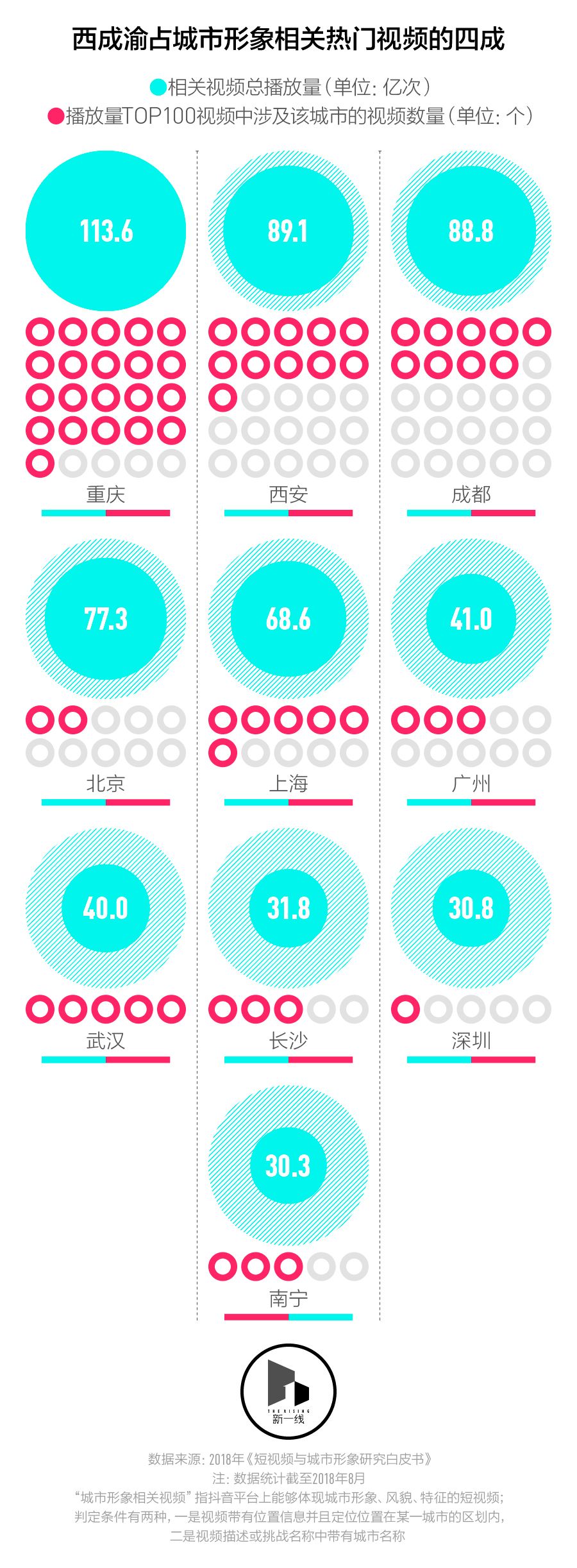 抖音网红城市现象解析：从庆云县到重庆西安成都，短视频如何重塑城市形象？