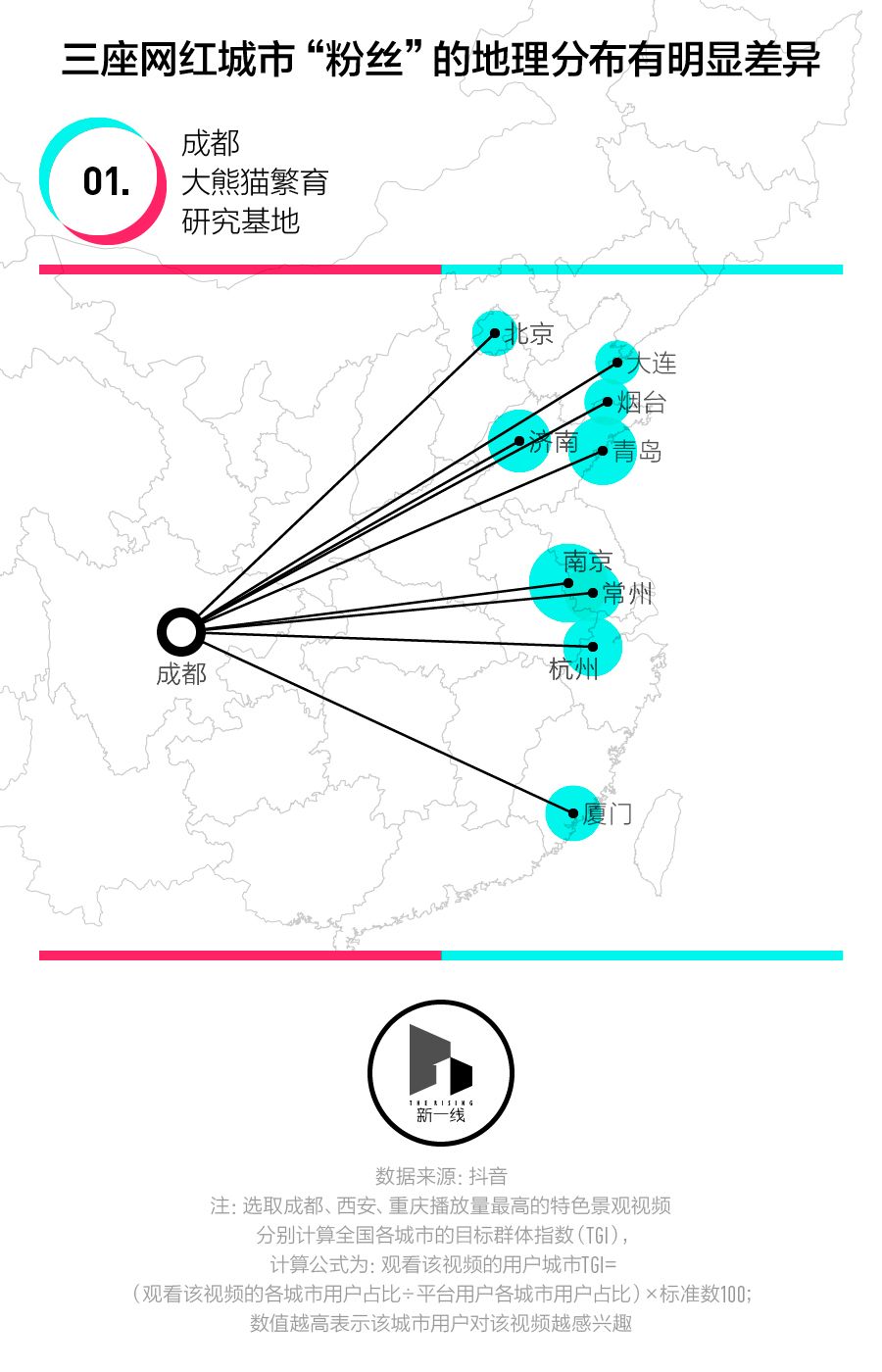 抖音城市形象传播_抖音网红城市_广西抖音网红排名