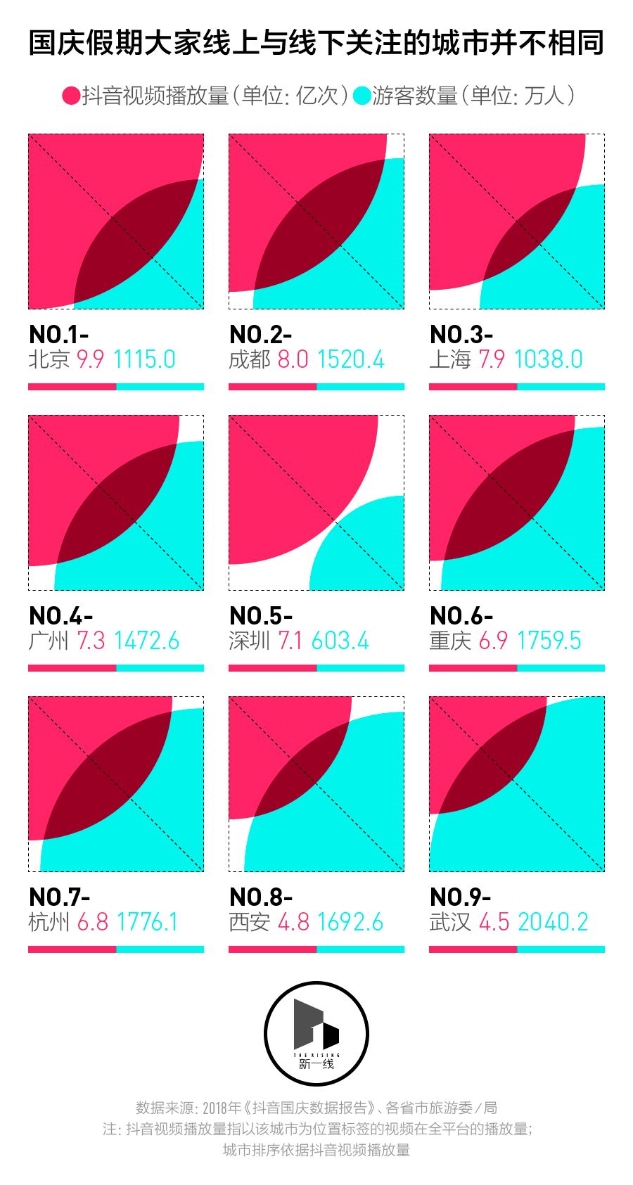 广西抖音网红排名_抖音城市形象传播_抖音网红城市