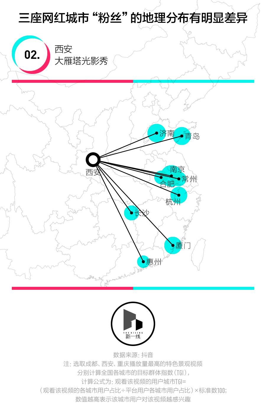 广西抖音网红排名_抖音网红城市_抖音城市形象传播
