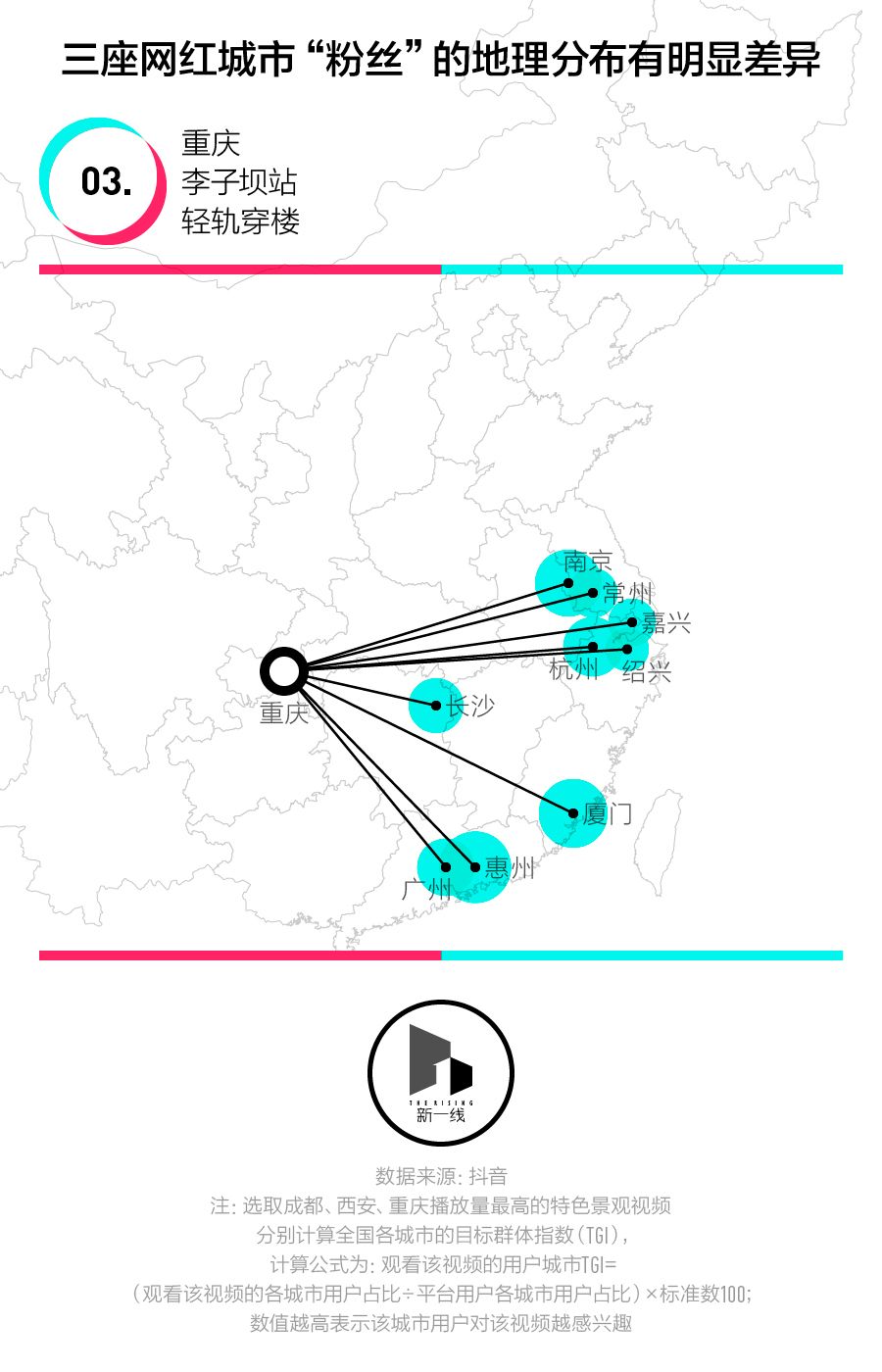 抖音城市形象传播_抖音网红城市_广西抖音网红排名