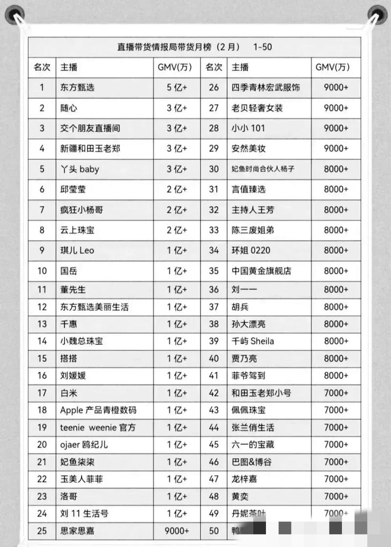 抖音带货直播间_抖音直播带货榜是什么意思_抖音直播怎么看带货榜