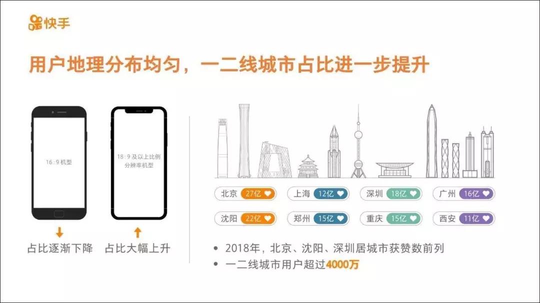 快手红人带货效果_快手MCN机构入驻数据_什么叫快手达人