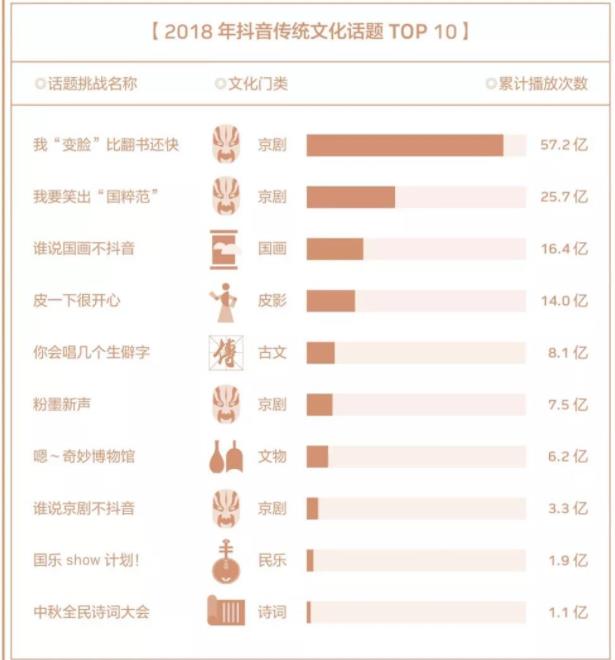 抖音传统文化短视频传播_抖音传统文化内容创新_抖音前10网红