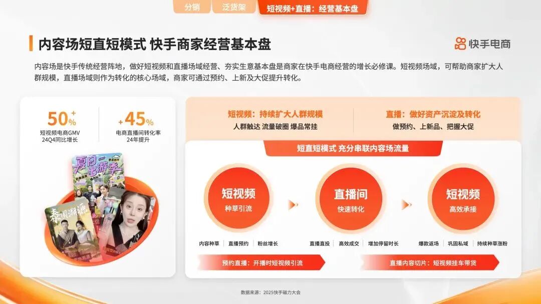 快手公私域联动电商_快手带货怎么做投流推广_私域流量变现效率