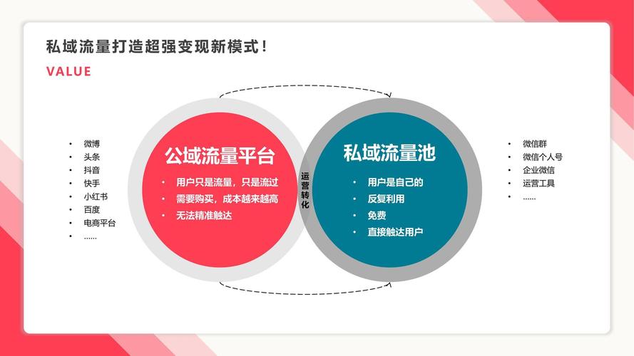 快手带货怎么做投流推广_快手公私域联动电商_私域流量变现效率