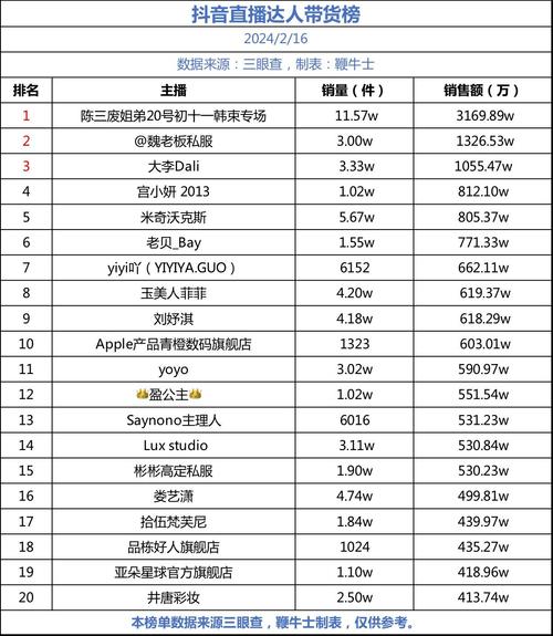 老罗抖音直播带货清单第47期商品_罗永浩618直播带货商品清单_罗永浩直播带货清单及价格