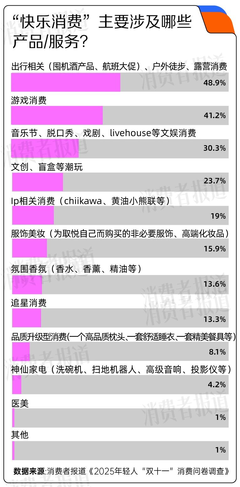 小红书和抖音的区别_双十一消费者期待与变化_双十一消费体验调查