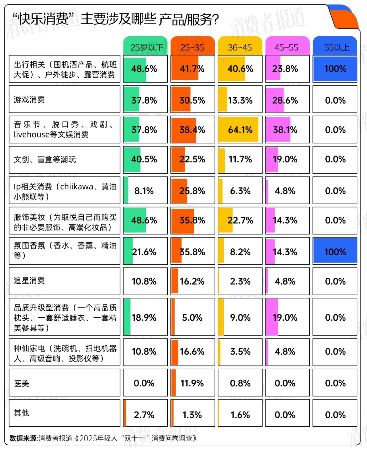 双十一消费体验调查_双十一消费者期待与变化_小红书和抖音的区别