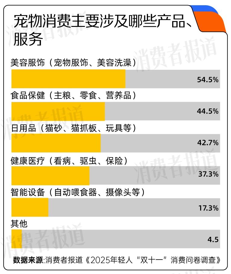 双十一消费体验调查_双十一消费者期待与变化_小红书和抖音的区别