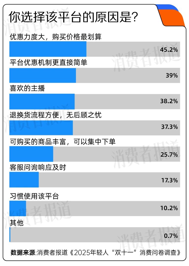 双十一消费者期待与变化_双十一消费体验调查_小红书和抖音的区别