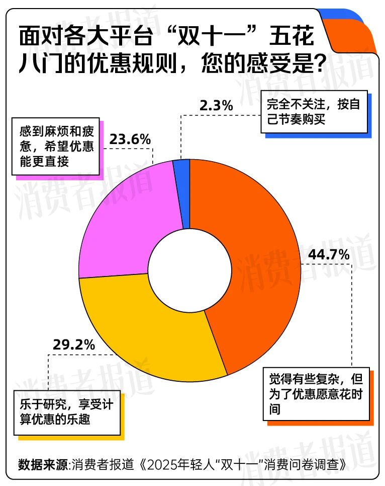 双十一消费者期待与变化_双十一消费体验调查_小红书和抖音的区别