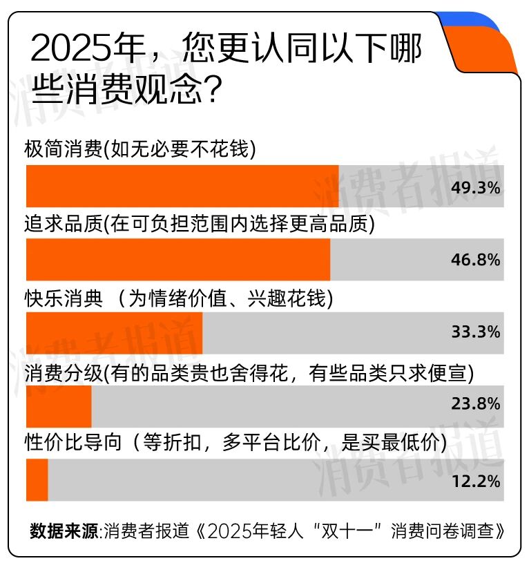 双十一消费者期待与变化_双十一消费体验调查_小红书和抖音的区别