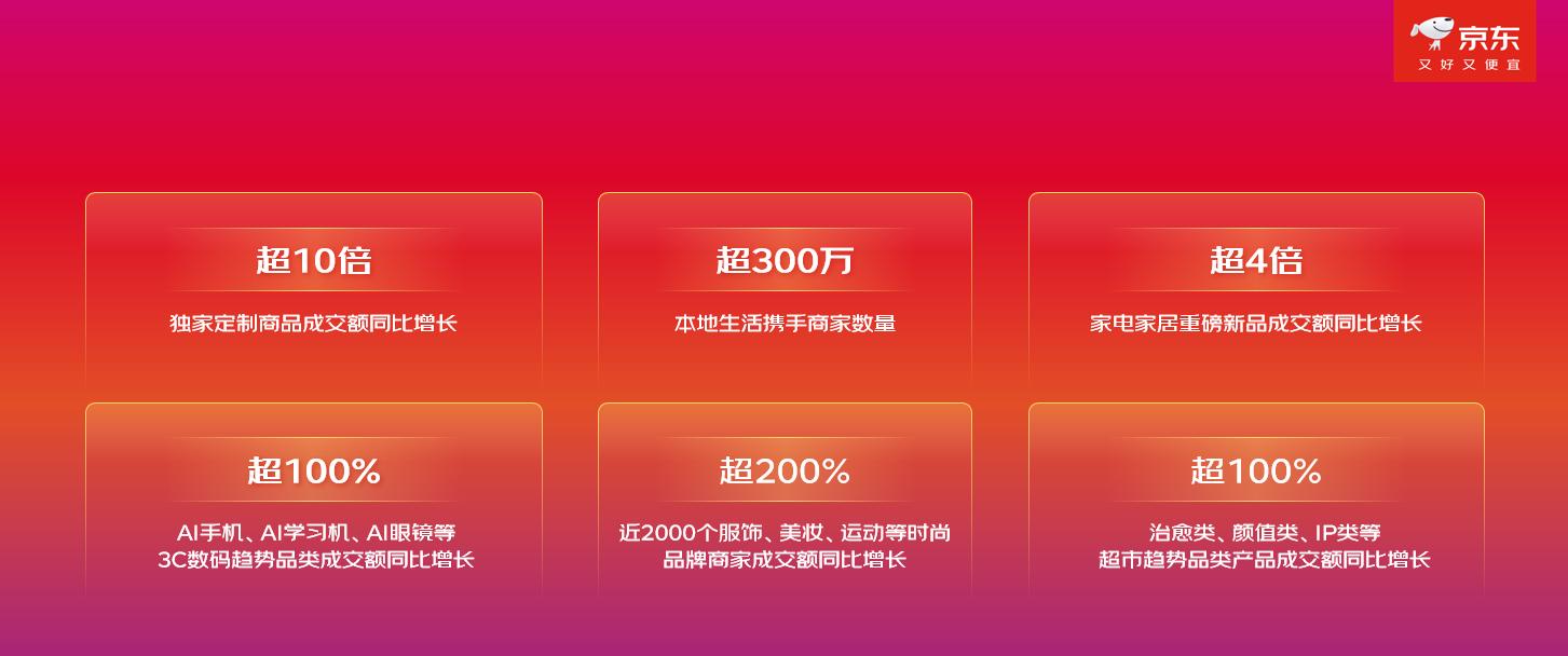 京东11.11现货开卖_京东达人简介文案_京东11.11惊喜开放日
