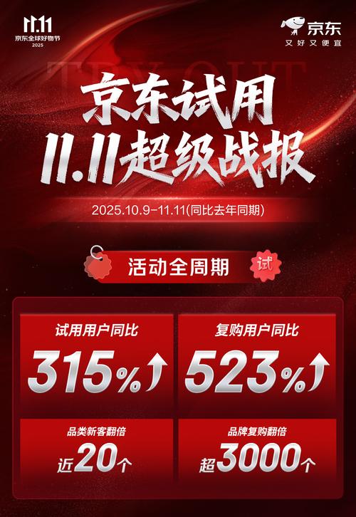 京东11.11惊喜开放日_京东11.11现货开卖_京东达人简介文案
