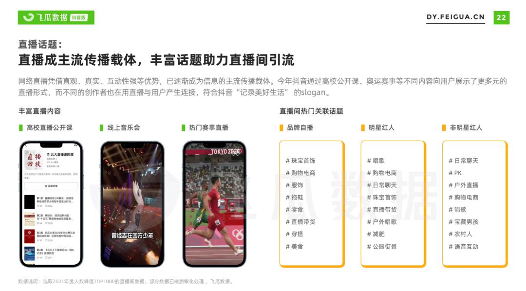 短视频趋势_直播营销趋势_抖音直播带货怎么看数据