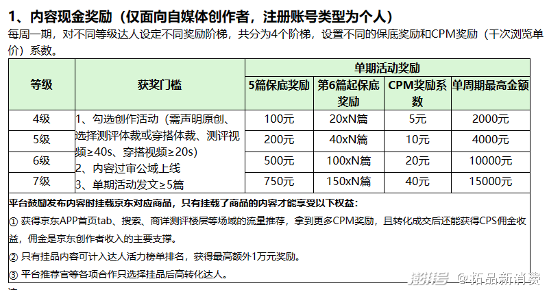 京东视频带货搬运门槛降低_京东达人搬运视频怎么做的_京东逛内容发布政策调整