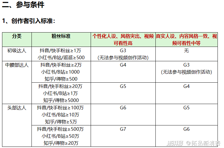 京东逛内容发布政策调整_京东视频带货搬运门槛降低_京东达人搬运视频怎么做的