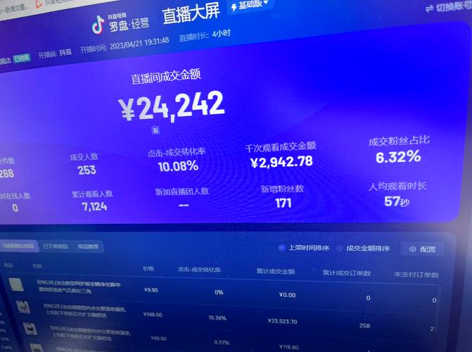 快手主播数据如何衡量？三大关键维度：观看、互动、转化率