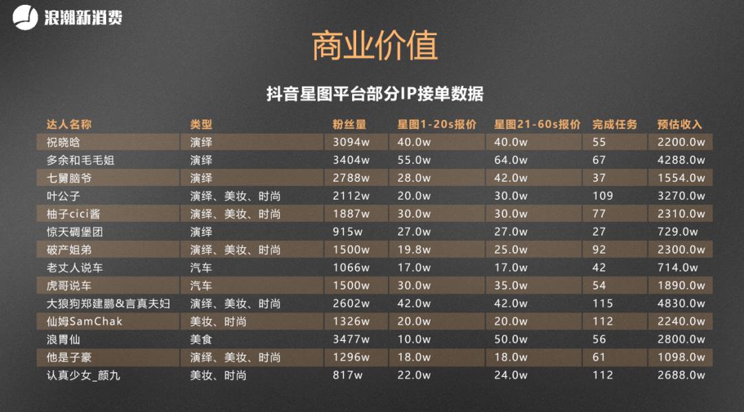 0粉丝抖音带货怎么做_短视频思维_抖音算法逻辑