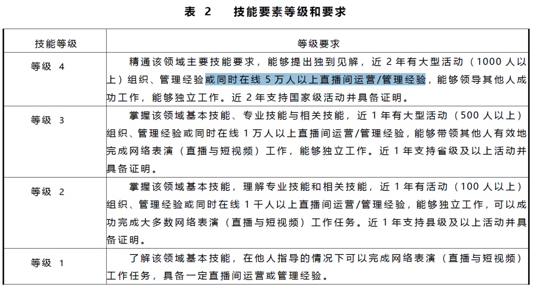 主播职业发展路径_快手带货开通需要什么条件_职业主播能力评价标准