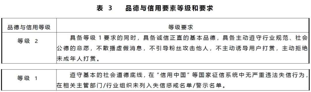 主播职业发展路径_快手带货开通需要什么条件_职业主播能力评价标准