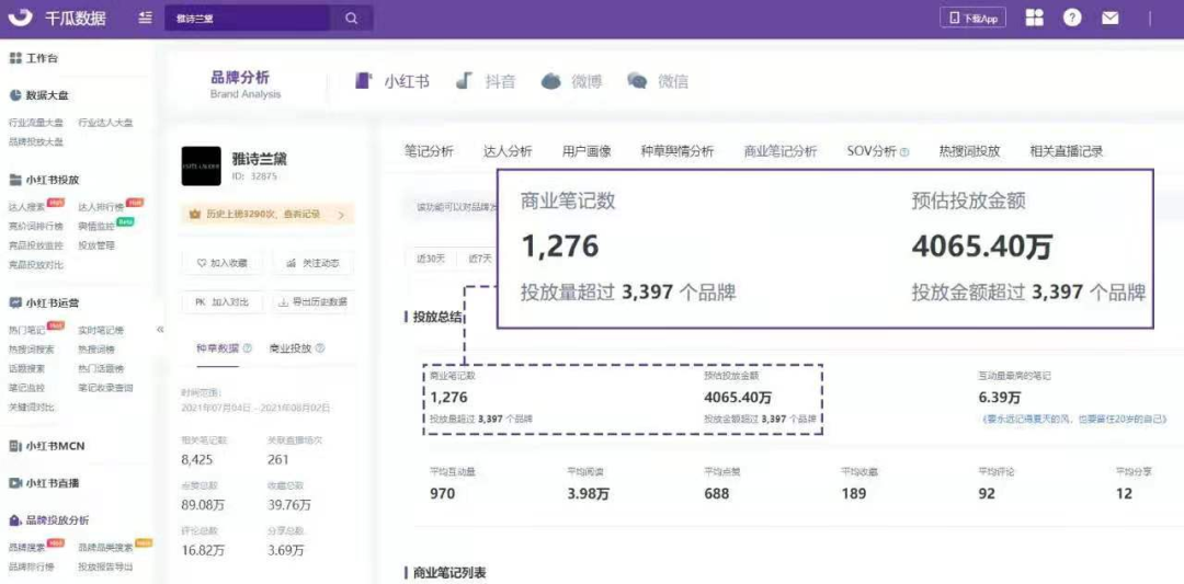 小红书带货怎么做视频_小红书封禁商品外链_小红书电商闭环_小红书号店一体化战略