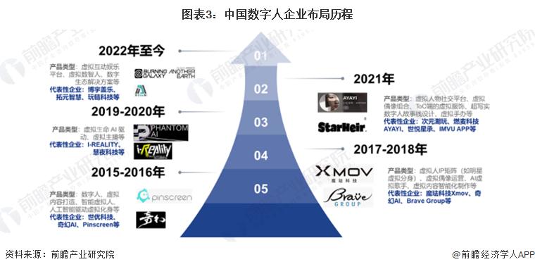 京东刘强东AI数字人直播_百度直播带货权限如何开通_直播带货AI数字人
