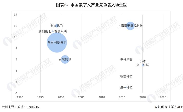 京东刘强东AI数字人直播_百度直播带货权限如何开通_直播带货AI数字人