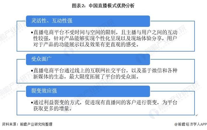 直播电商格局解析：淘宝、抖音、快手等平台如何凭借差异化优势抢占市场份额？