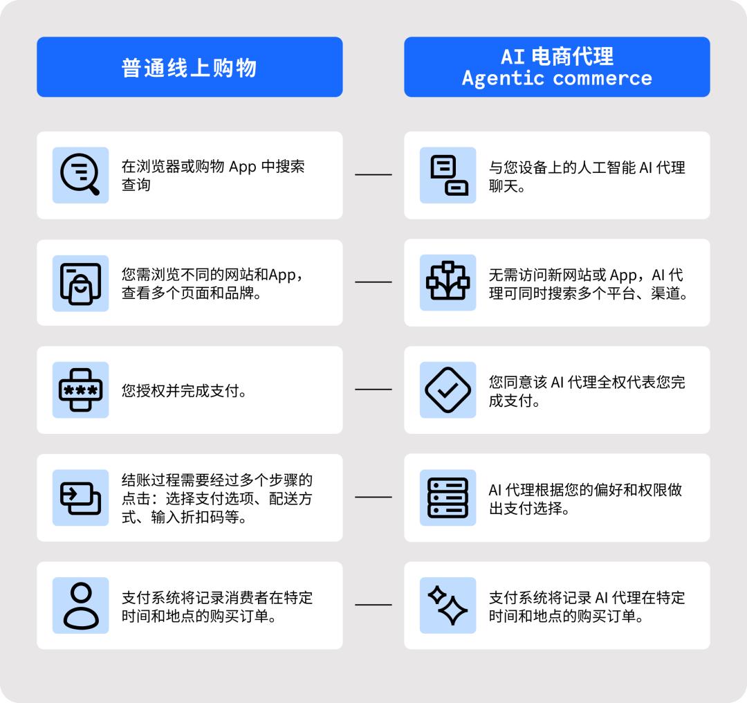 AI智能体电商_AI代理购物_小红书带货怎么样可靠吗