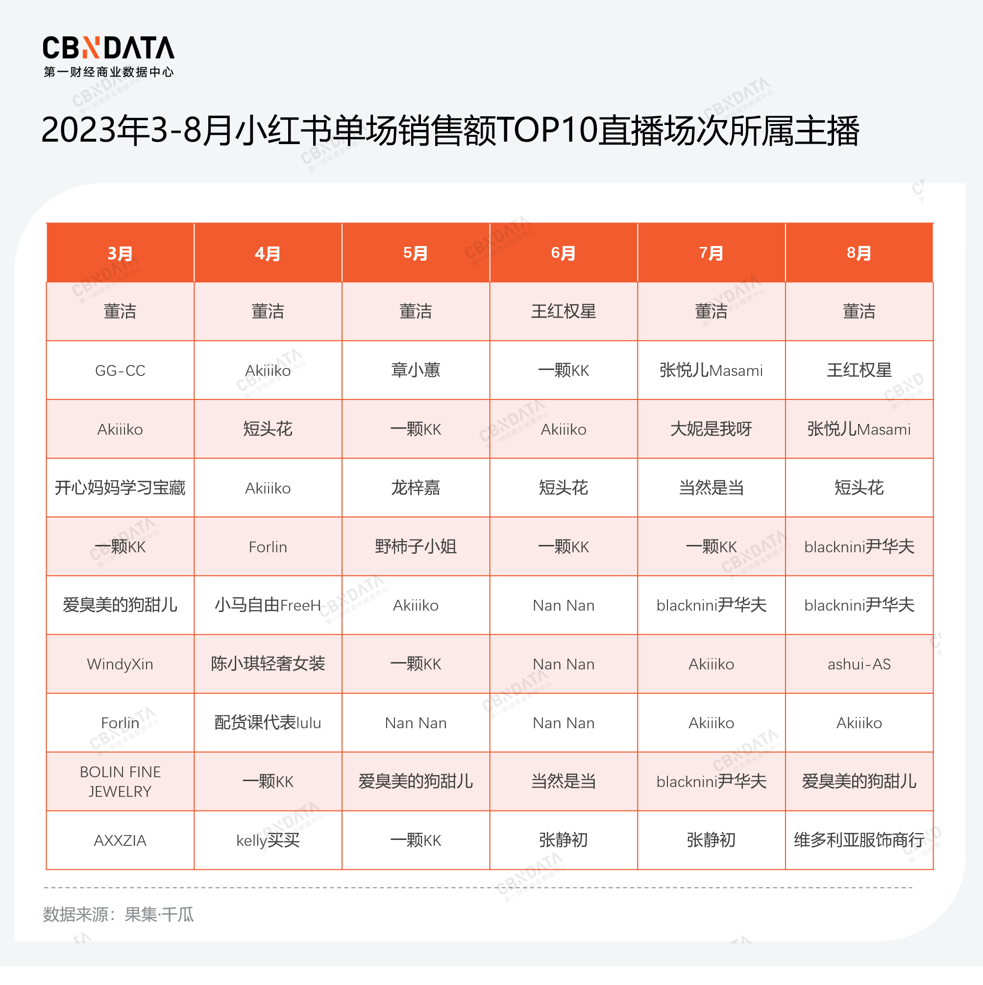 小红书电商加速买手时代：直播带货差异化突围，如何培育核心竞争力？