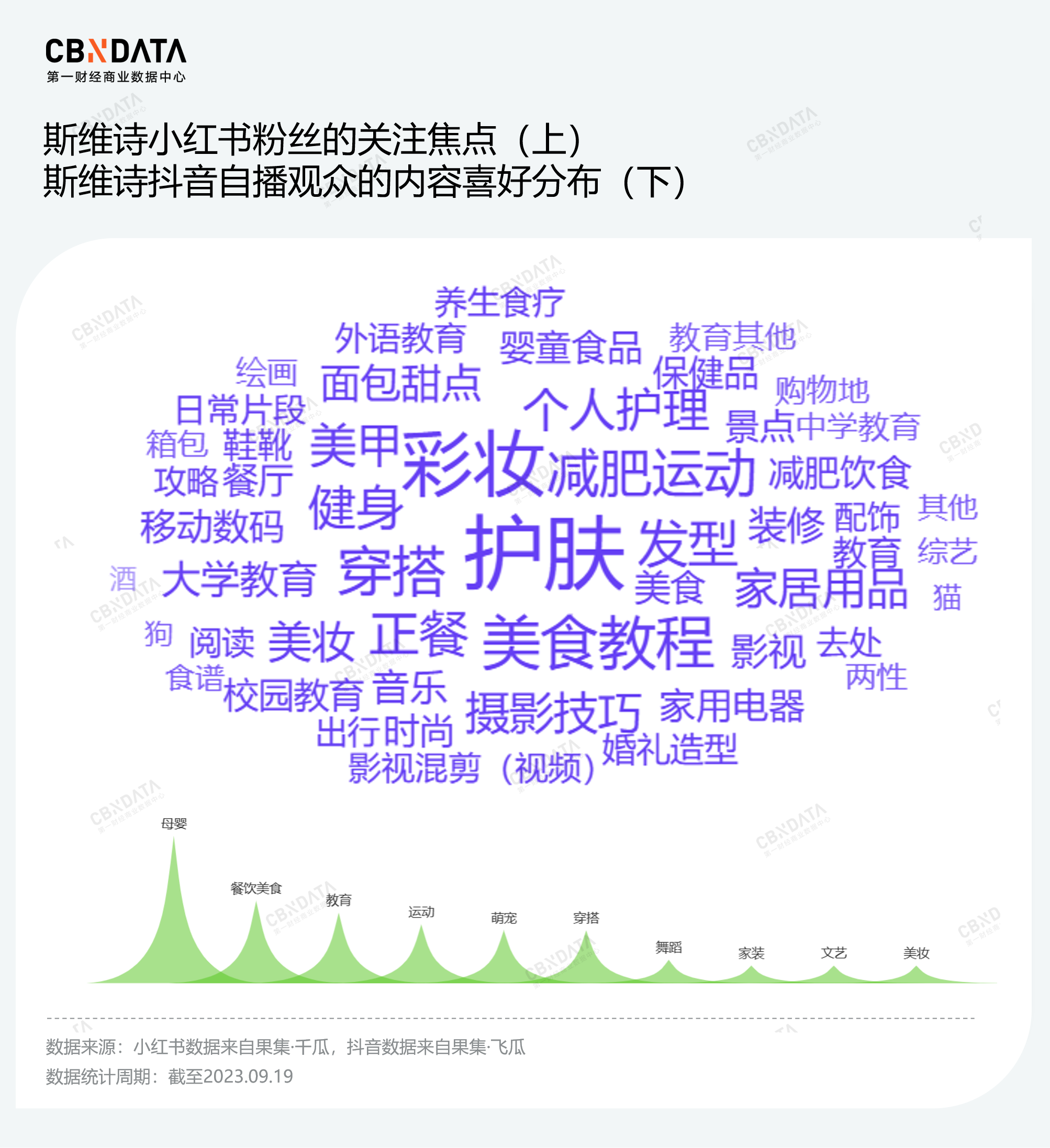 小红书带货怎么做视频_小红书直播带货买手模式_小红书买手电商主播生态