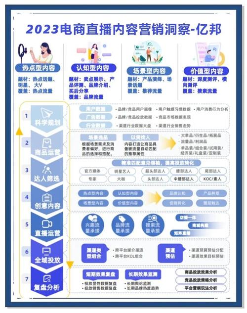 AI虚拟人直播搭建教程_抖音带货具体怎么操作_抖音AI直播合规运营