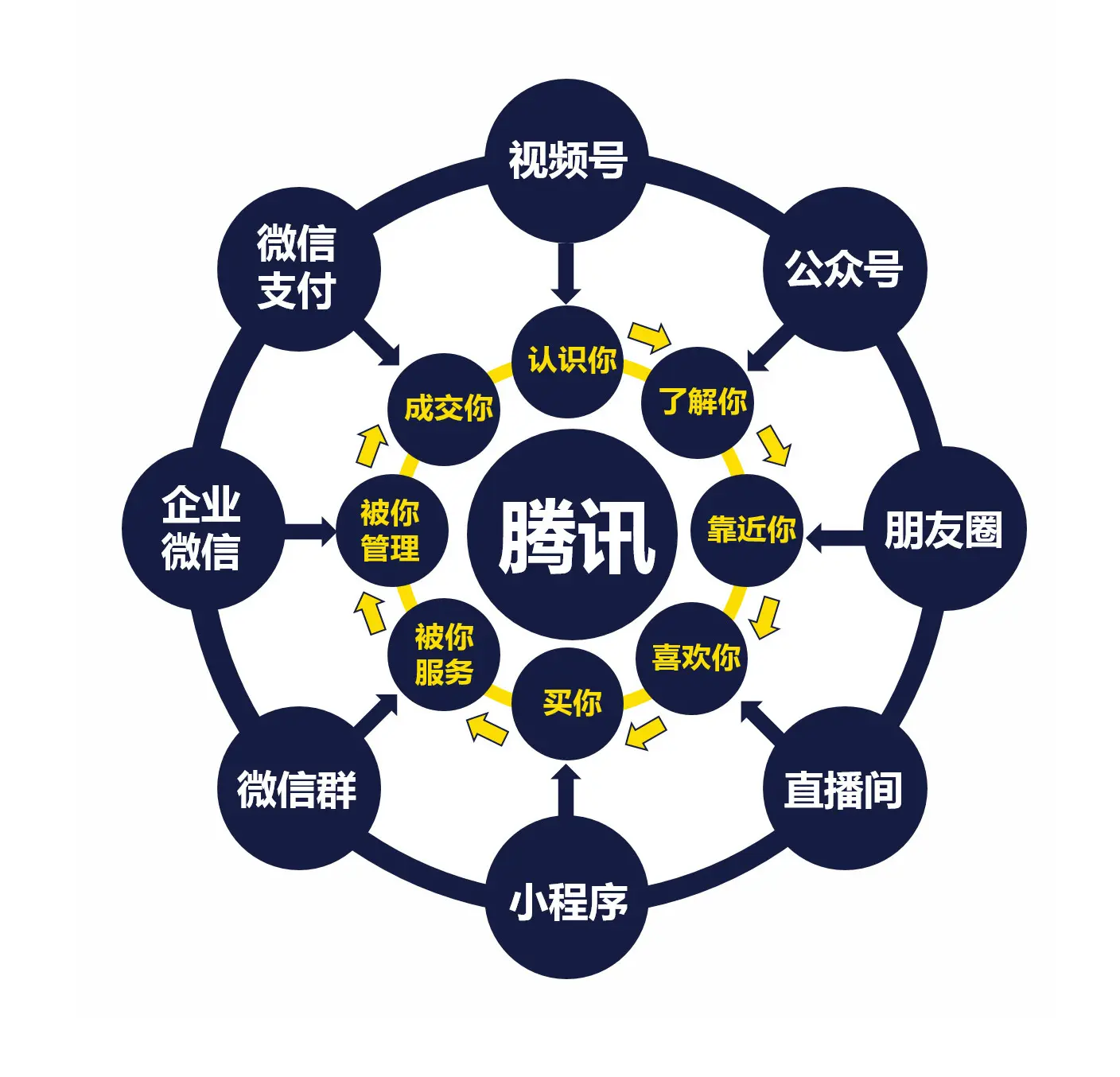 抖音付费流量转化技巧_淘宝商家私域流量运营_淘宝达人号怎么运营赚钱的