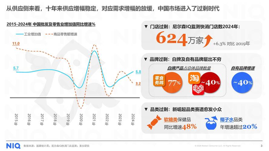 达达集团中国连锁经营协会即时零售ACE制胜演进路线_即时零售开放平台模式研究白皮书_京东达人开放平台怎么样