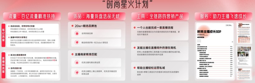 小红书加速商业化：TrueInterest种草值+直播升级，品牌营销迎来新变革