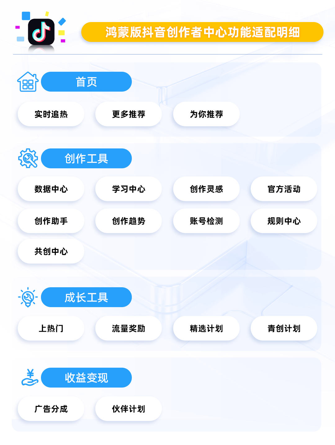 鸿蒙版抖音与小红书：创作者必备的3大核心工具，从创作到变现全流程解析