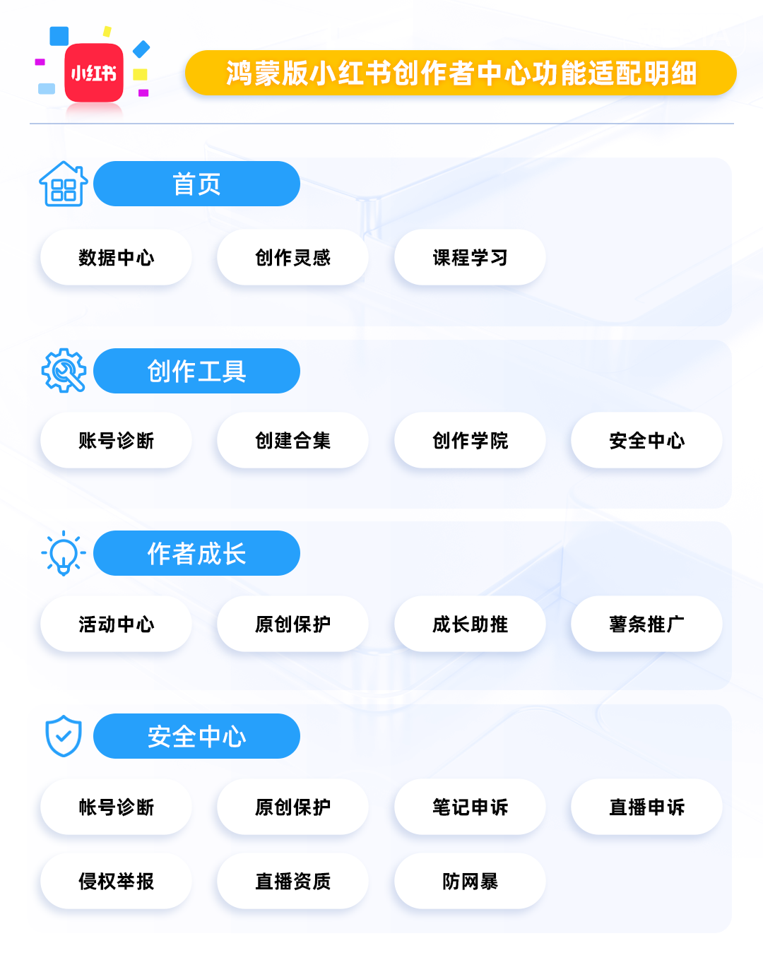 小红书创作中心_鸿蒙版抖音创作中心_小红书多少粉丝能变现呢