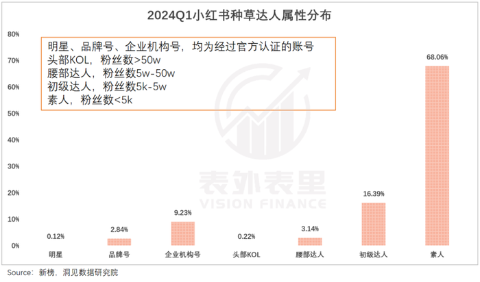 小红书开店亏损分析_小红书电商红利期机会_小红书多少粉丝能变现呢
