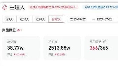 小红书电商红利期机会_小红书多少粉丝能变现呢_小红书开店亏损分析