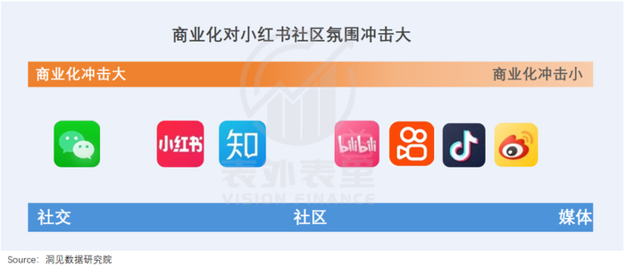 小红书开店亏损分析_小红书多少粉丝能变现呢_小红书电商红利期机会