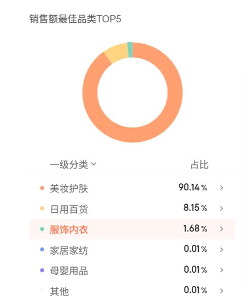 朱瓜瓜直播带货_2021年淘宝带货主播排行榜_抖音美妆一姐