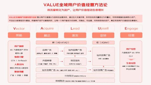 京东达人内容平台解析：如何通过精准筛选与流量分发，实现高效内容变现？