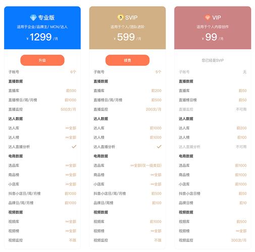 抖音带货榜单怎么查？蝉妈妈、飞瓜数据等第三方平台分析，助力把握市场趋势