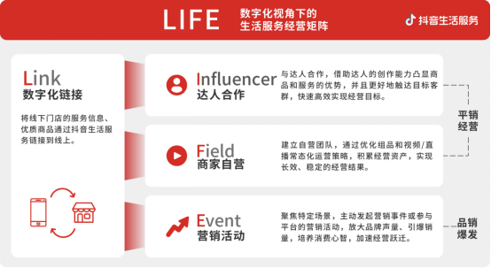 餐饮企业抖音运营_抖音带货怎么合作_抖音生活服务营销策略