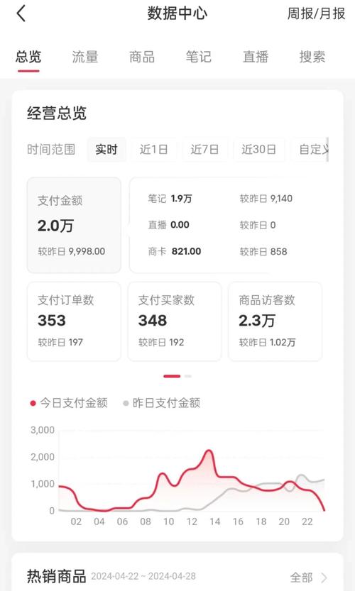小红书博主收入差距大？头部月入百万，新手如何破局