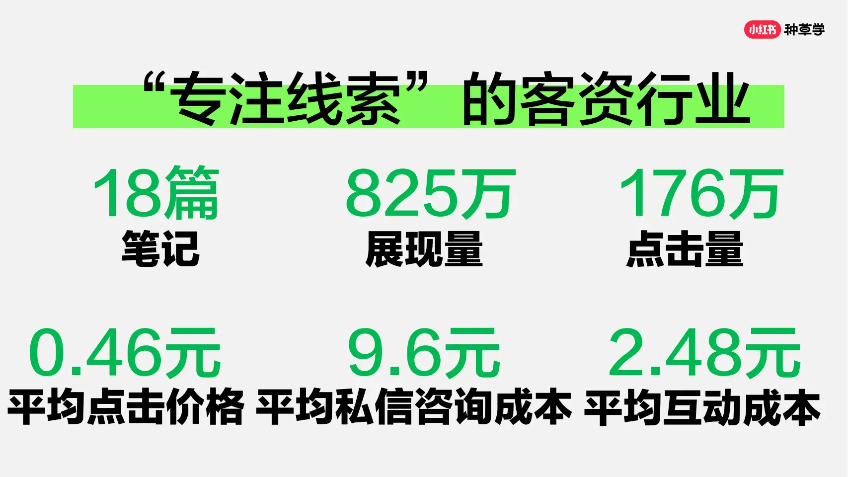 优质笔记打造步骤_小红书种草学_小红书带货流程图片